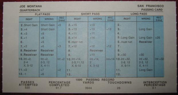 strat-o-matic football game card 1990