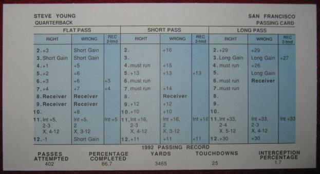 strat-o-matic football game card 1992