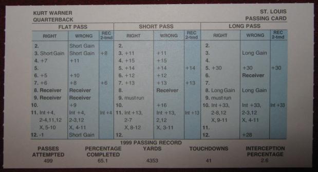 strat-o-matic football game card 1999